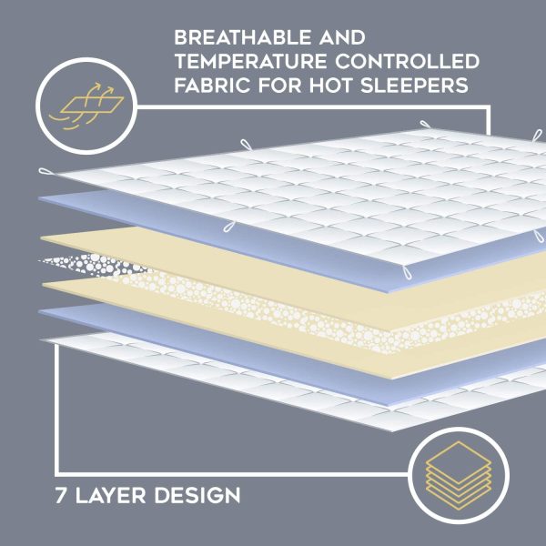 Premium Signature Weighted Blanket with 100% Natural Bamboo Viscose Material